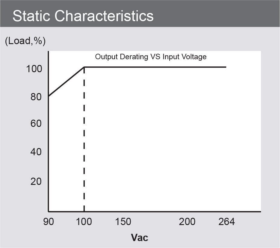 power  supply mechanical specification