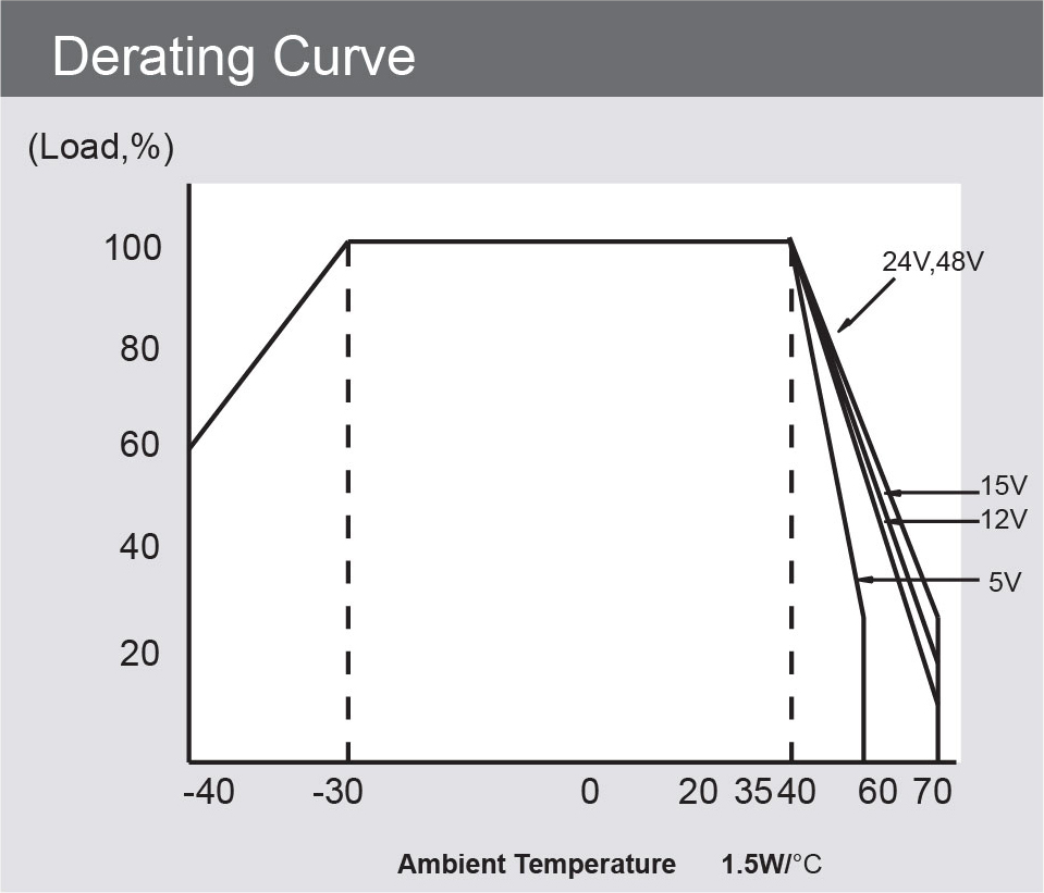 power  supply mechanical specification