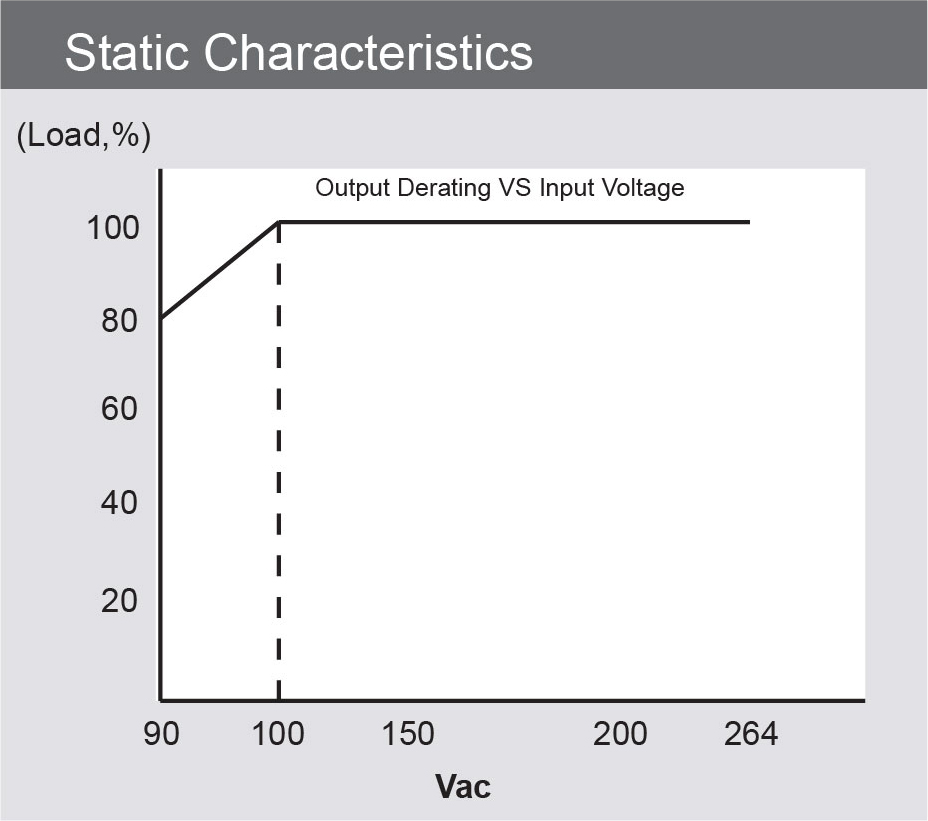 power  supply mechanical specification